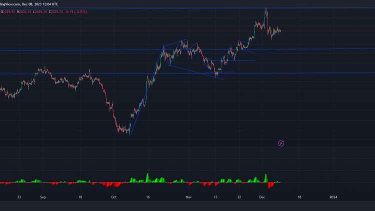 Trading in the market THE CONCEPT OF THE MOMENTUM